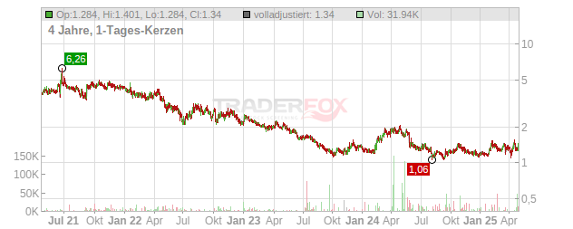 Gold Royalty Chart