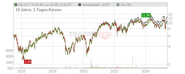 Metso Chart