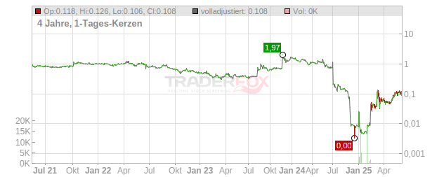 EAM Solar Chart