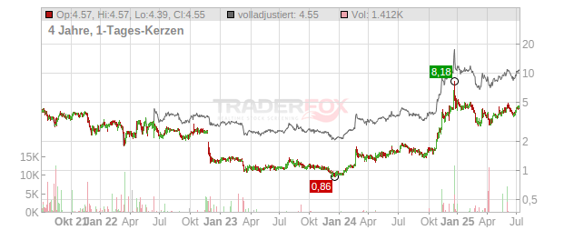 Cango Chart