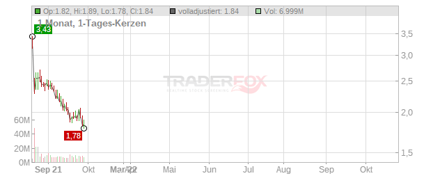 HEXO Chart