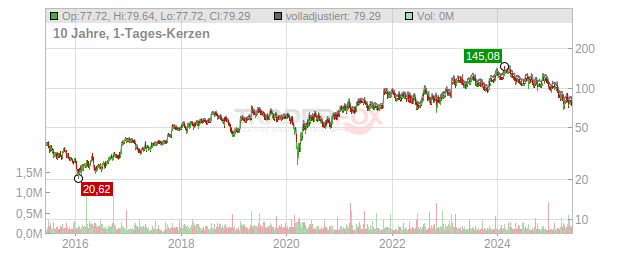 Materion Chart