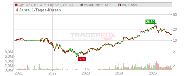 Cellebrite DI Chart