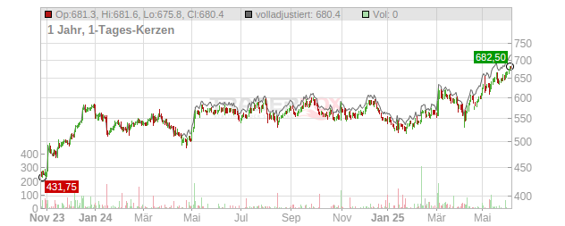 Geberit Chart