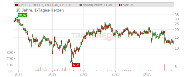 Mattel Chart