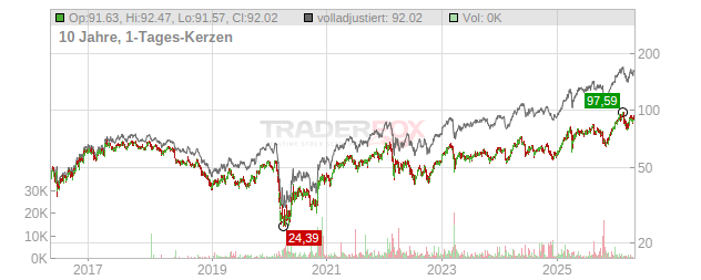 BNP Paribas Chart