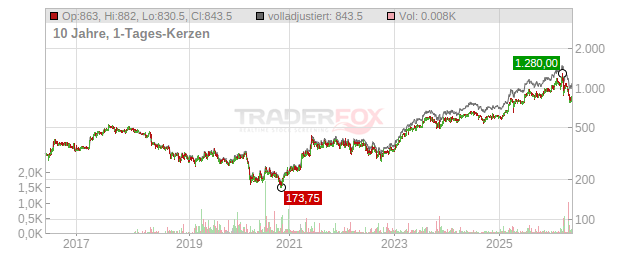 KSB  Chart