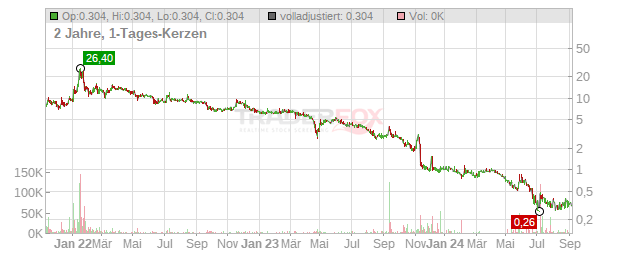 Mainz Biomed Chart