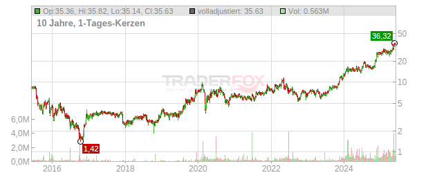 Universal Technical Institute Chart