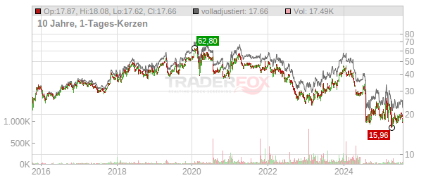 Intel Chart