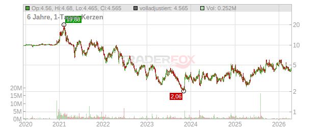 Blade Air Mobility Chart