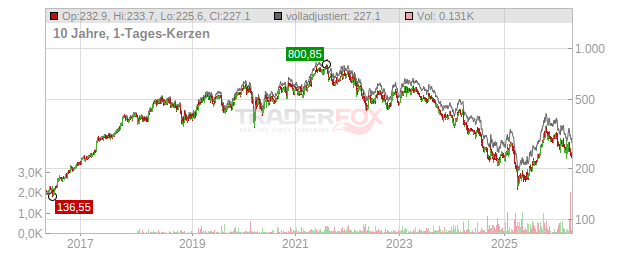 Kering Chart