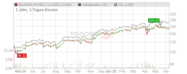 Swiss Re Chart