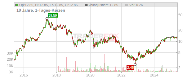 Vectron Systems Chart