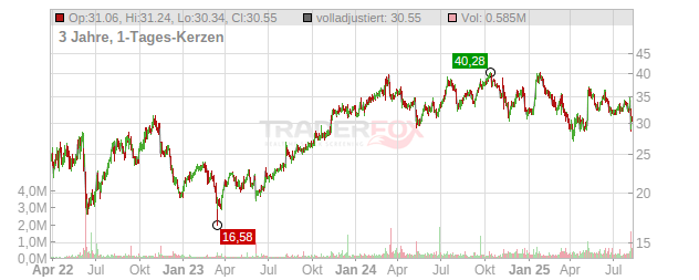 CADRE HLDGS. Chart