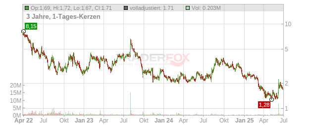 Traeger Chart
