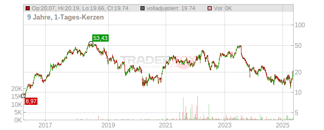 AMG Critical Materials Chart