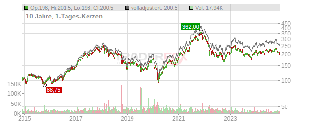 Bossard Holding Chart