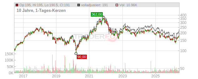 Bossard Holding Chart