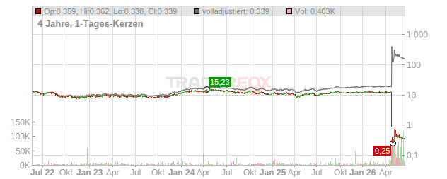 2020 BULKERS DL 1 Chart