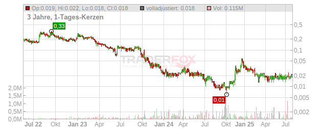 AmmPower Chart