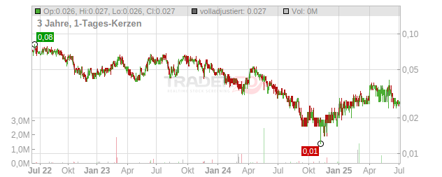 Bactech Environmental Chart