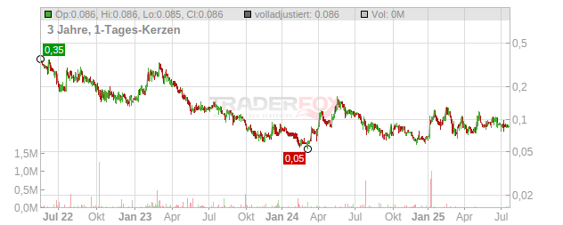 Kutcho Copper Chart