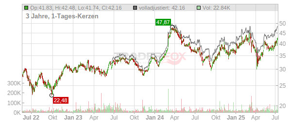 Daimler Truck Holding Chart