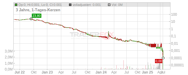 Hopium Chart