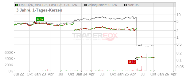 American Shipping Chart