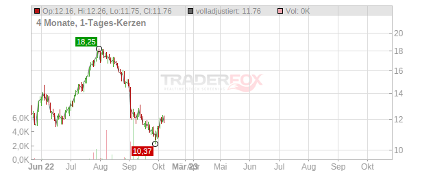 SECTRA Chart