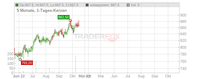 Alleghany Chart