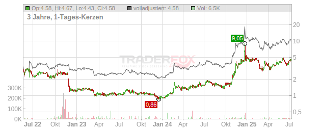 Cango Chart