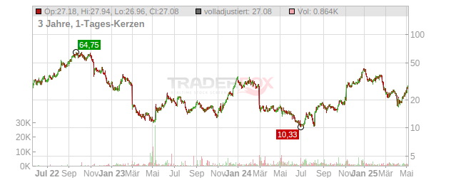 Xometry Chart