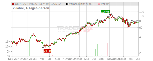 Jackson Financial Chart