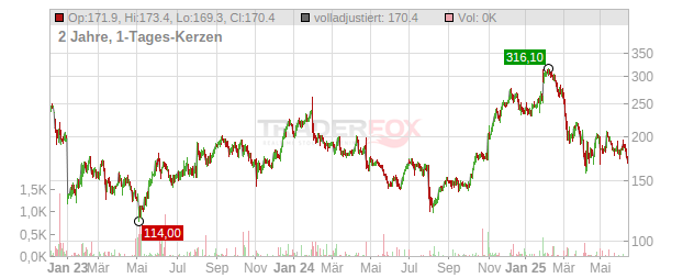 Atlassian Chart