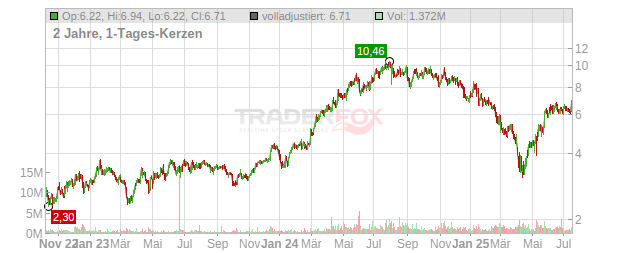 FTAI Infrastructure Chart