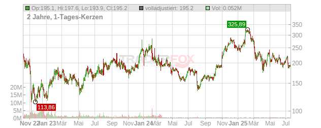 Atlassian Chart