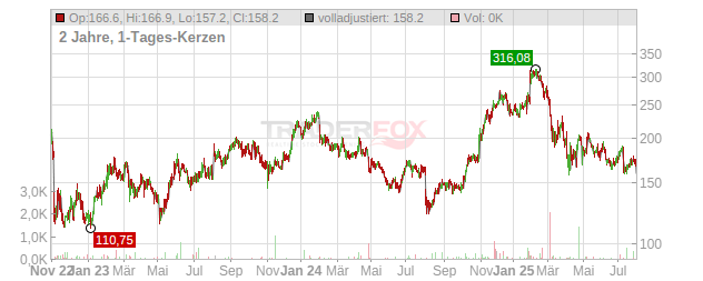 Atlassian Chart