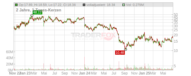 Mobileye Global Chart