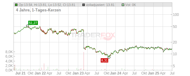 Beijer Ref Chart