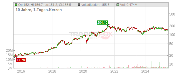 Beijer Ref Chart