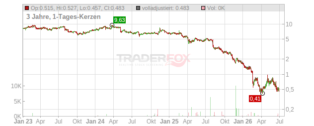 Alight Chart