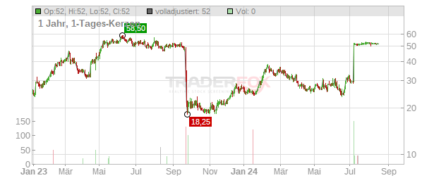 Morphic Holding Chart