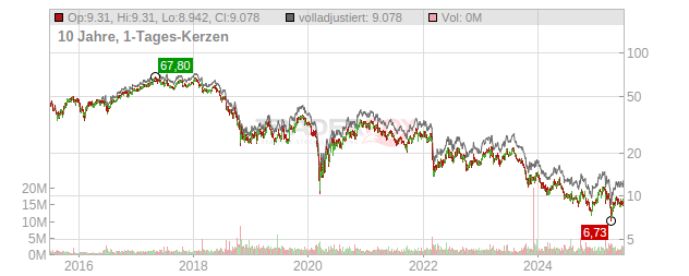 Valeo Chart