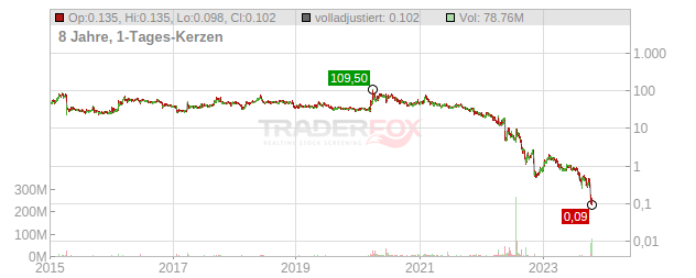 Athersys Chart