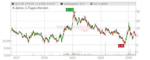Atomera Chart