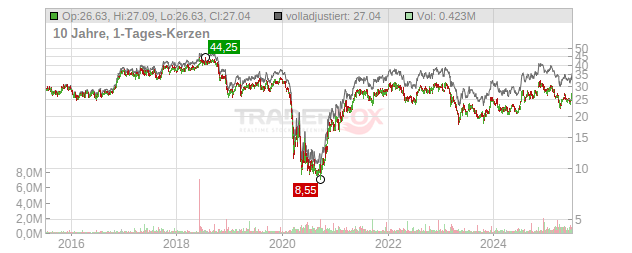 Berkshire Hills Bancorp Chart