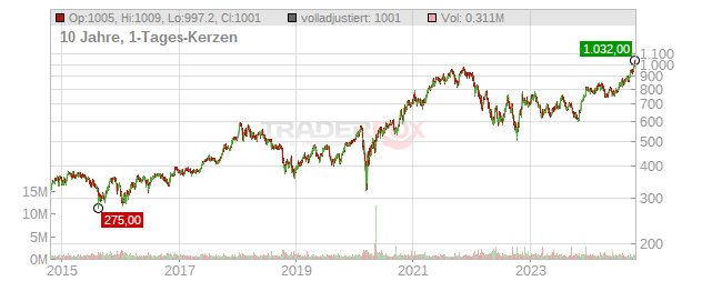 BlackRock Funding Chart