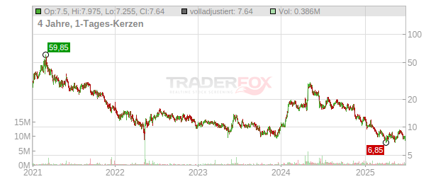 Cullinan Management Chart